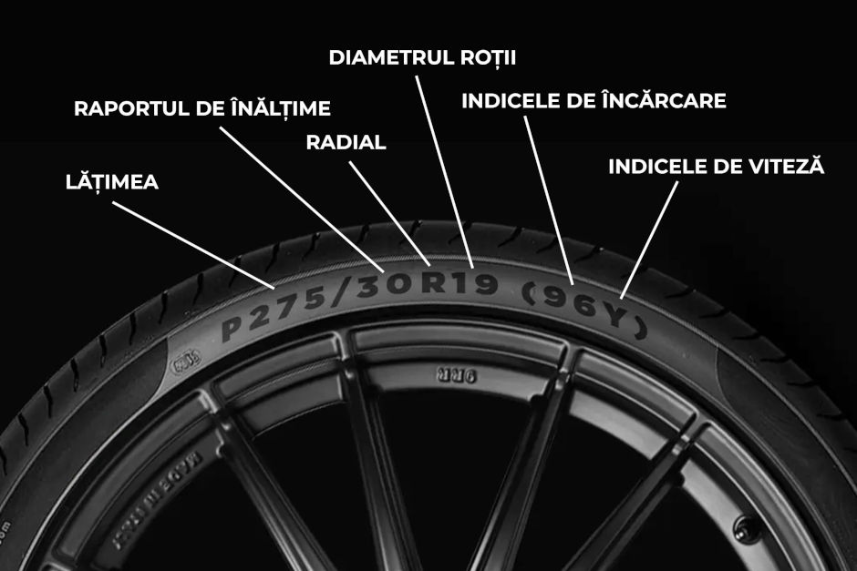 Indicatori anvelope auto